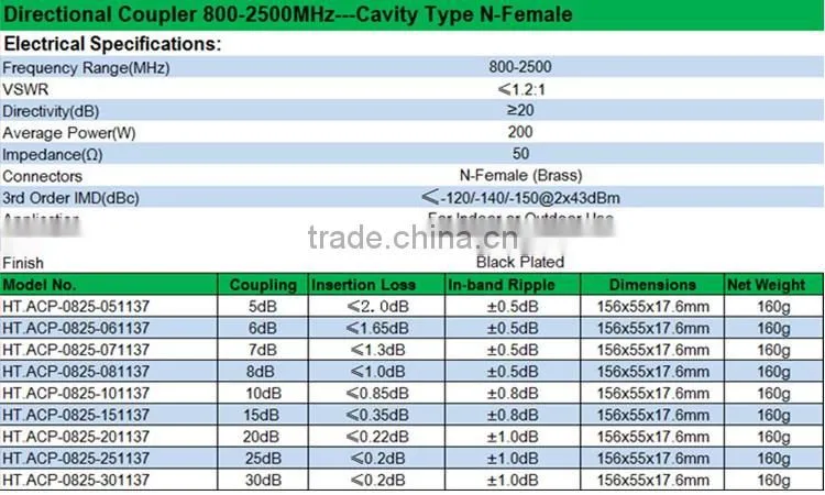 RF cavity Directional Coupler 800-2500MHz with N-Female Connectors
