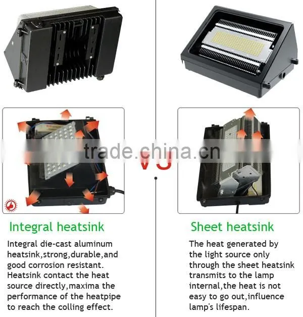 2016 popular 60w led wall pack light UL CUL approved with 5 years warranty