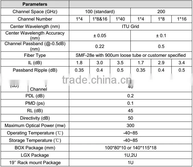 100GHZ DWDM Mux Demux optical Module filters