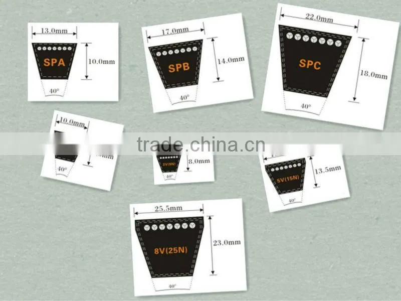 Conventional Rawedge Cogged V-Belts 3VX 5VX