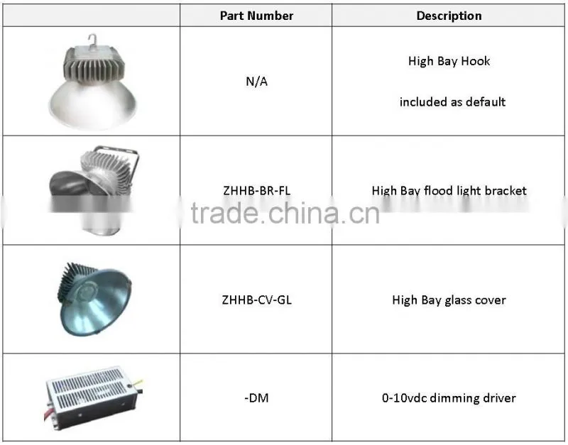 CE,UL,CUL,TUV,SAA,RoHS High Lumen 210W LED High Bay Light Fixture