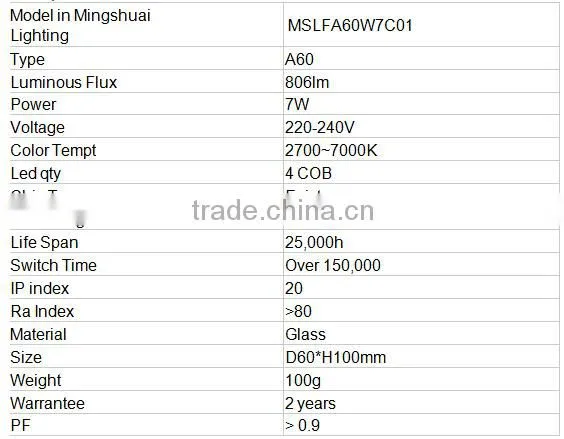 home decoration led filament light A60 environmental protection led light bulbs with CE ROHS TUV certificate