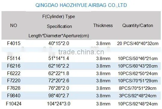 Anchor marine boat fenders inflatable/plastic boat fenders/buoy