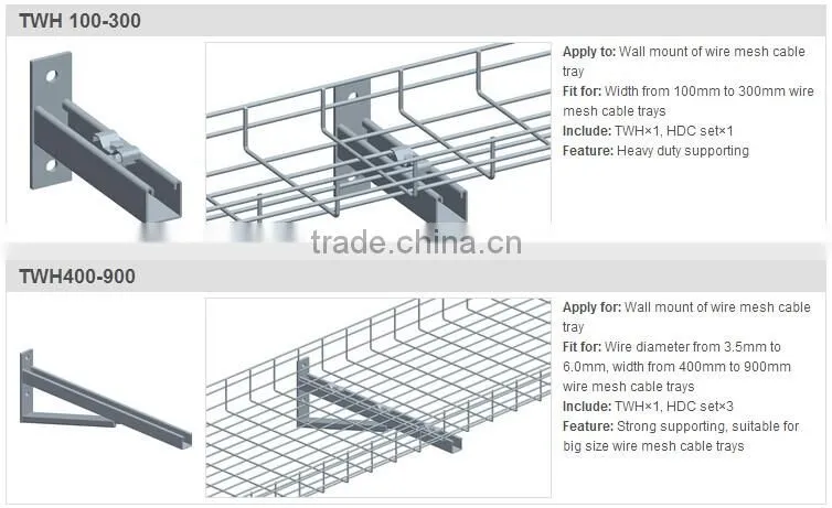 Strut channel support