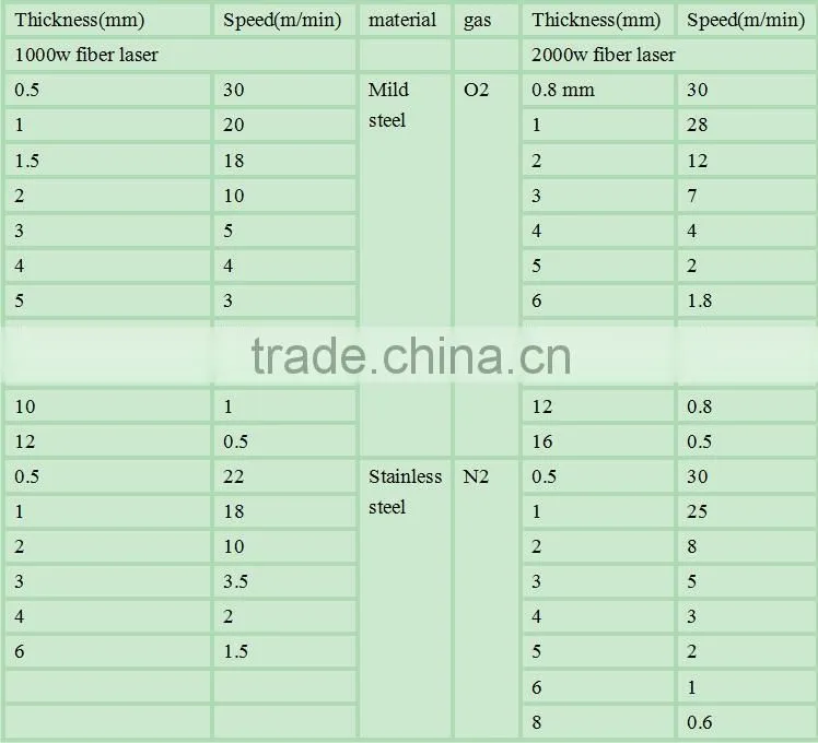 high precision steel pipe cnc fiber laser cutting machines