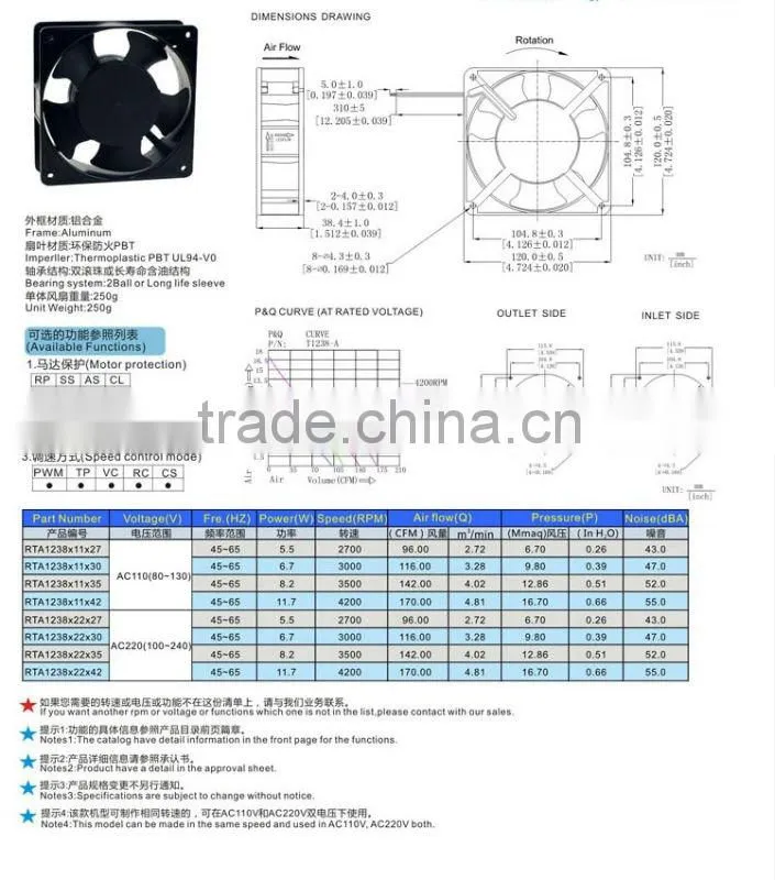 AC220V 12038 Fan