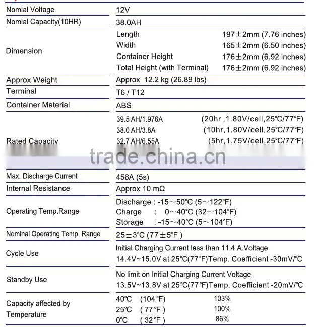 Power safe battery gel for solar system solar generator