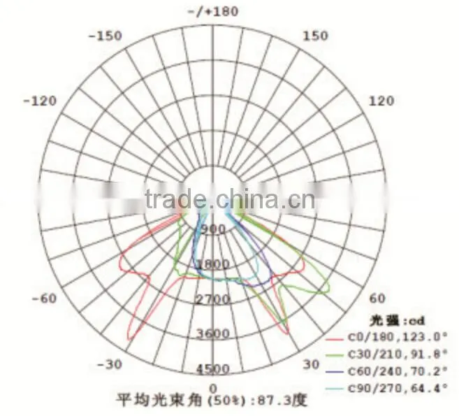 Path Lights Item Type and CE,RoHS Certification Integrated solar led street light