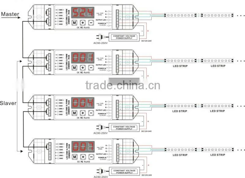 DC12-24V 3 Channels DMX 512 Decoder - DMX Driver Controller for LED Lights