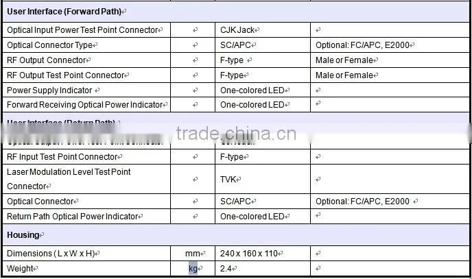 Optic Node with reverse way PTR3502S