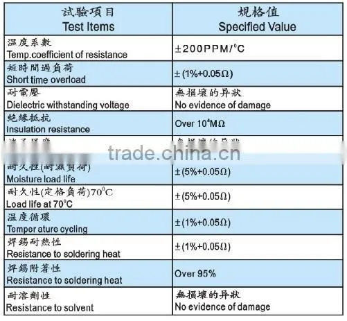 FRN Series - 3W Fixed Metal Glaze Film Flame Proof Resistors (High Voltage / High Resistance Value)