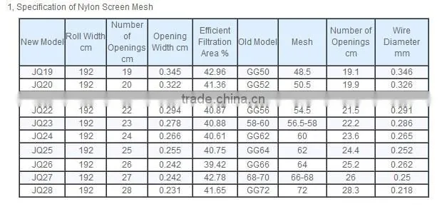 aluminum alloy window screen, aluminum wire mesh