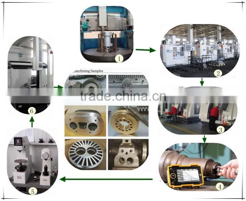 Customized high quality iron/brass/aluminum forged parts