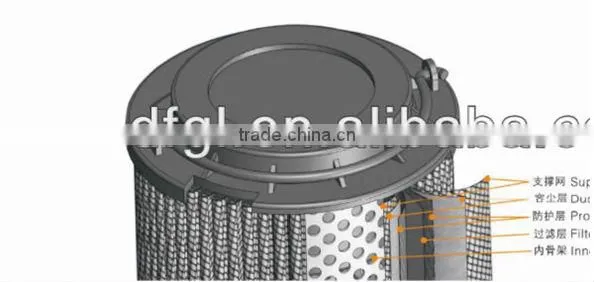 match with LYJ-40 filter cart ,LYJX-150W hydraulic filter element