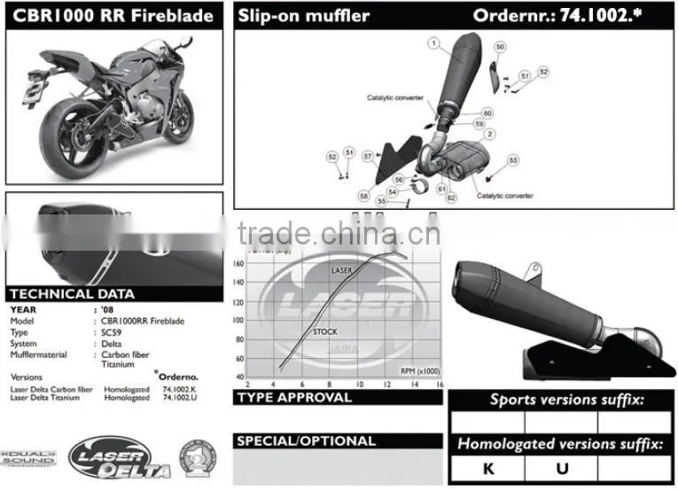 For Honda CBR1000RR 2008 Motorcycle Exhaust Pipe LASER Delta slip-on muffler