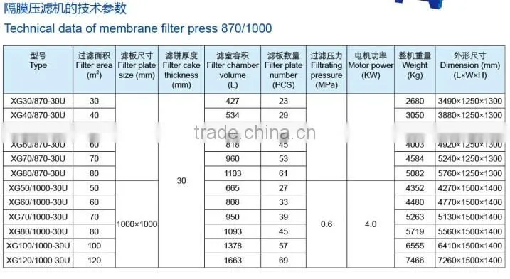 TPE filter plate, membrane squeeze plate used for membrane filter press