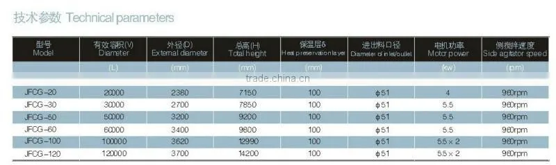 Large outdoor storage equipment JFCG