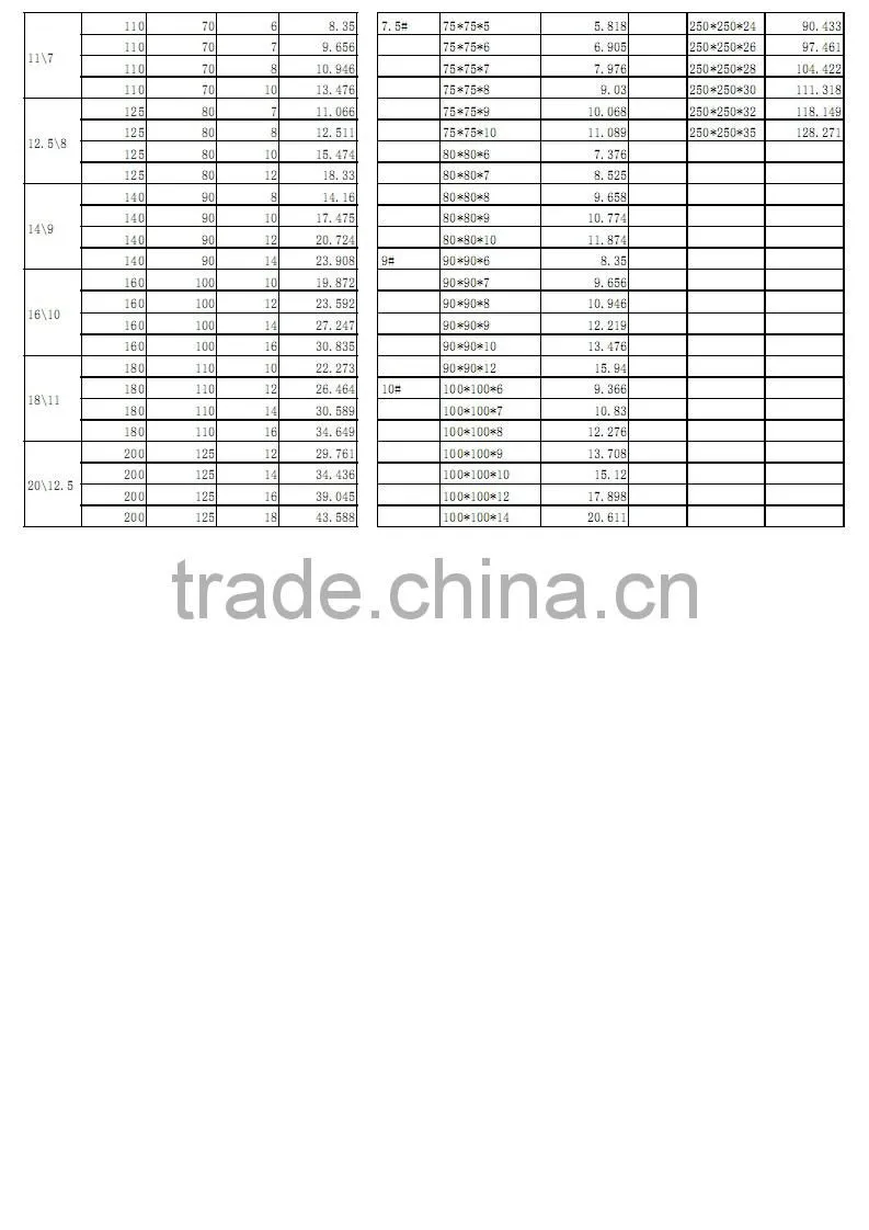 hot rolled angle iron/steel