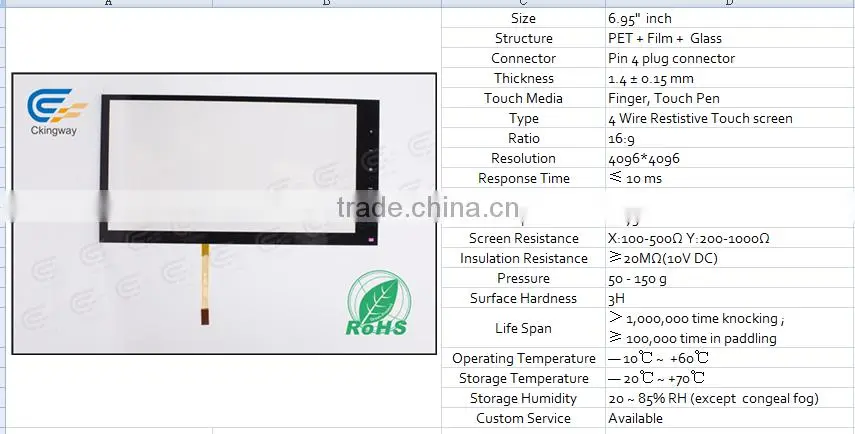 Cheap 6.95 Inch touch glass for Medical Services System
