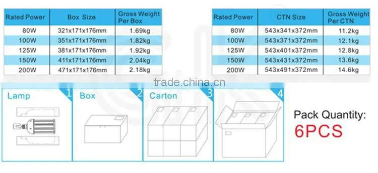 UL list led replacement 500w halogen LED replacement lamp
