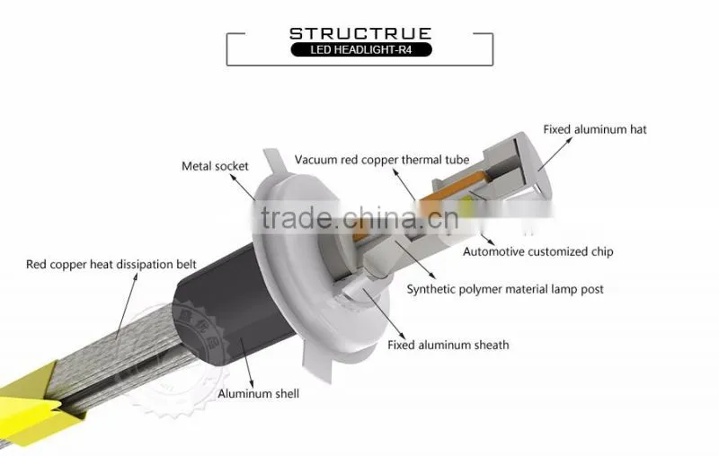 Tinsin upgrade R3 latest style led headlight replace xenon h4 and h4 halogen xhp70 led headlight bulbs h4