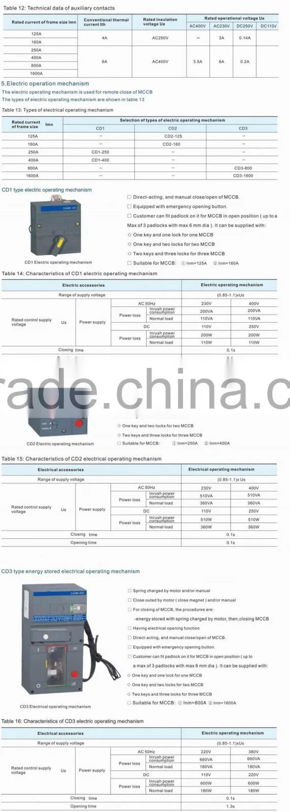Moulded Case Circuit Breaker,CAMB Series MCCB-160A