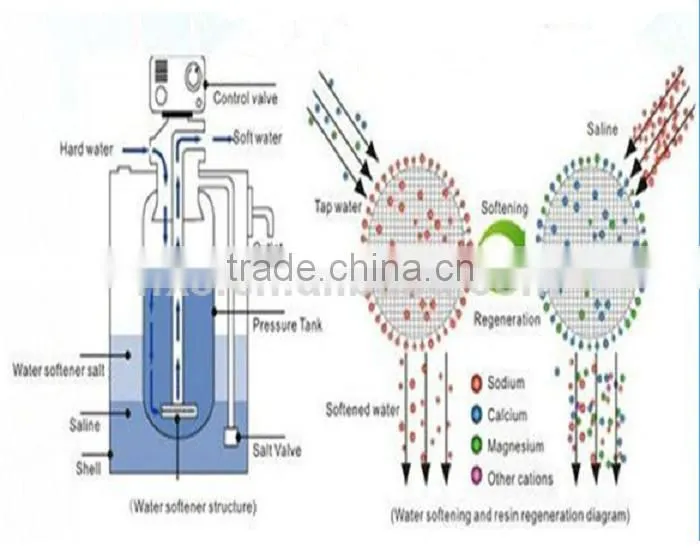 Water Purify system water filter