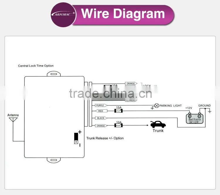 Factory Price car remote keyless entrysystem with positive and negative trunk release for Europe market