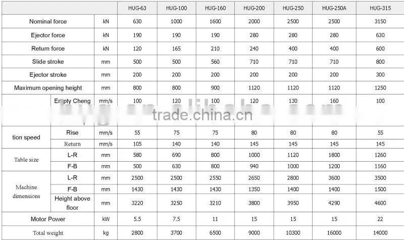 High-quality large-tonnage Four-column hydraulic press