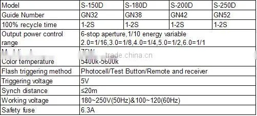 SD Mini studio strobe flash,studio lighting with various model