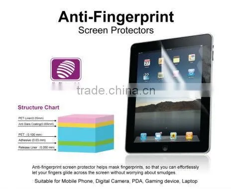 Waterproof Screen Protector for iPhone/PAD