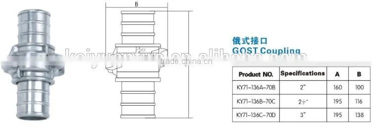 Manufacture sale french fire hose coupling
