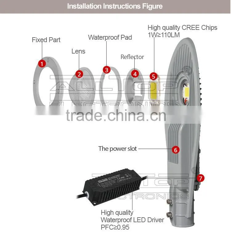 IP67 Waterproof outdoor bridgelux cob 40w led street light shell