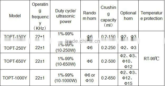 LCD Ultrasonic Cell Disruptor