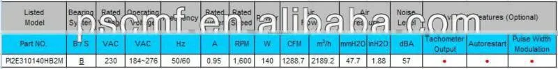 Tailored and Tested for you! PSC EC Centrifugal Fan 316 x198mm with CE and UL