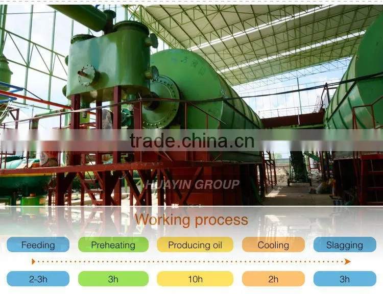 National free-inspection product oil from plastic machine