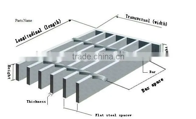 Galvanized flat steel deck grating for sale