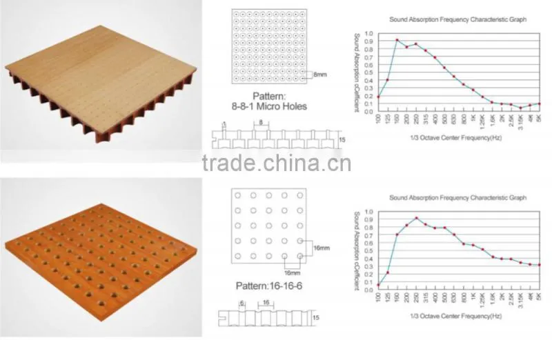 Sound Absorbing Perforated Wooden Acoustic Panel, Perforated Wood Acoustic Panels For Auditoriums, Perforated Acoustic Panels