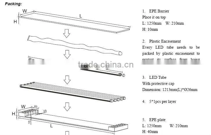 1200mm integration t8 led tube light US Standard