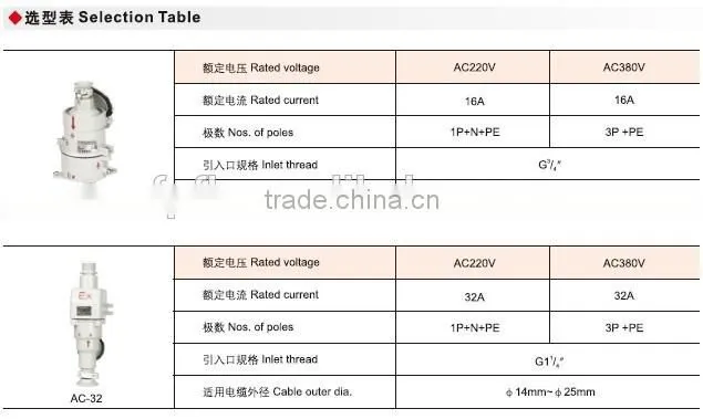 AC-32A explosion proof plug and socket