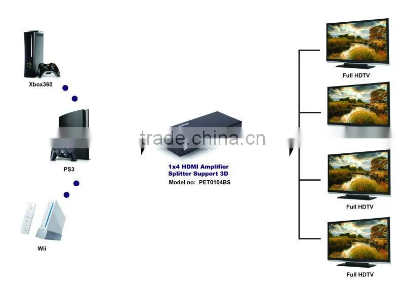 good quality HDMI 1 input 4 output splitter hdmi splitter 1x4 for toshiba color tv kit