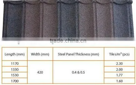 Stone coated roof tile mould