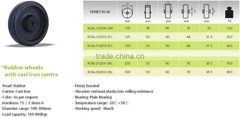 Chinese products wholesale 300mm solid rubber wheels