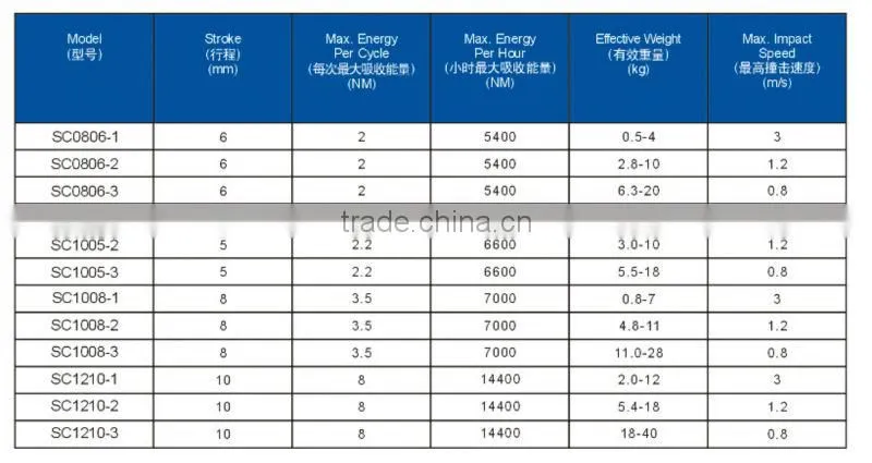 ACE Shock Absorber-SC1210 Series shock absorber