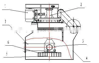 Flotation Machine for Flotation Separation Process