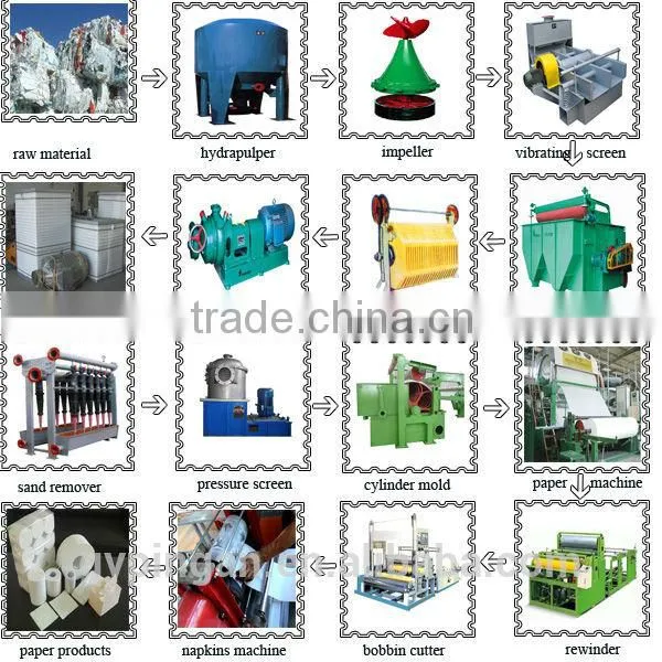 New type 1575mm Cardboard Grey board paper machine price/paper making machine on sale