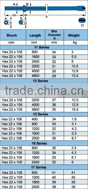 H22x108mm tapered drill rod