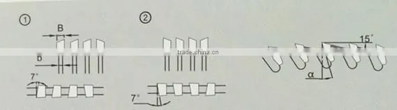 Fswnd wear-resisting for wooden panels cutting tct circular saw blade