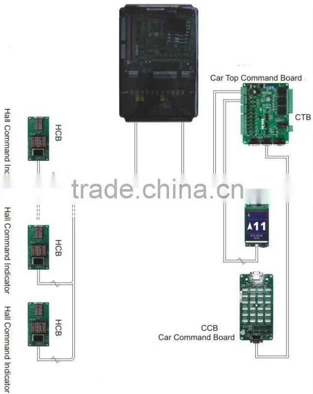 NICE 3000 new Elevator Integrated controller for elevator spare part
