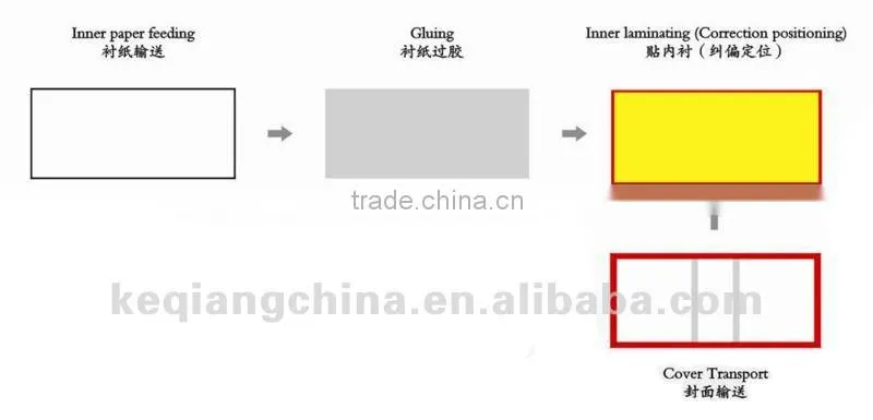 ZTC-900B Automatic Inner Laminating Machine